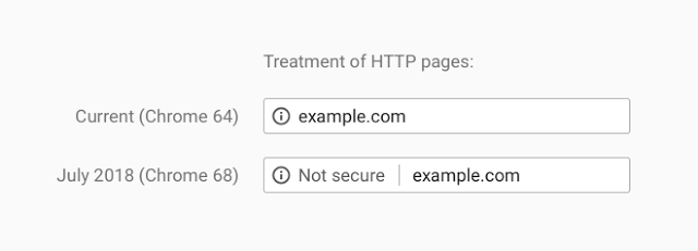 Google Chrome 68 SSL Changes