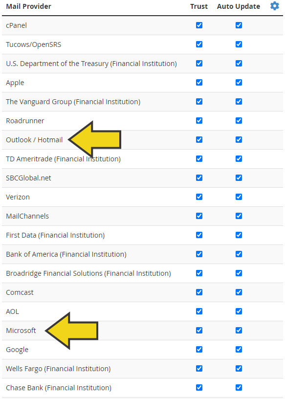 Common mail providers list